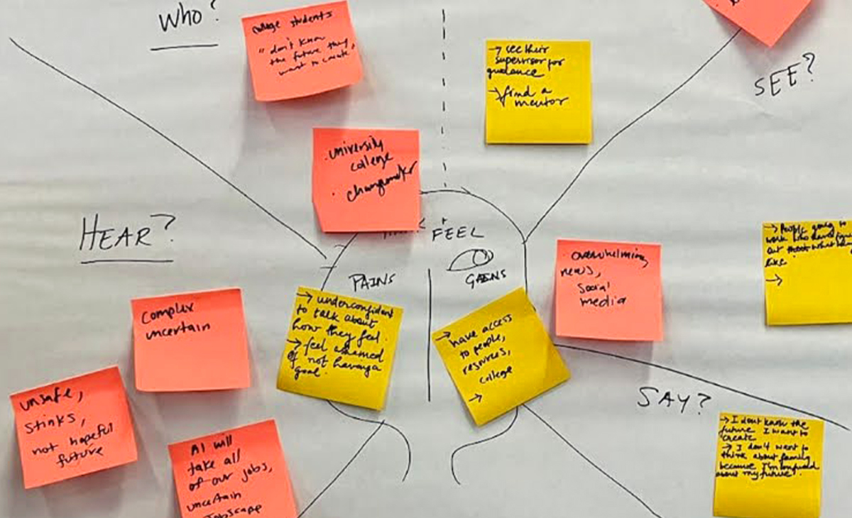 empathy map