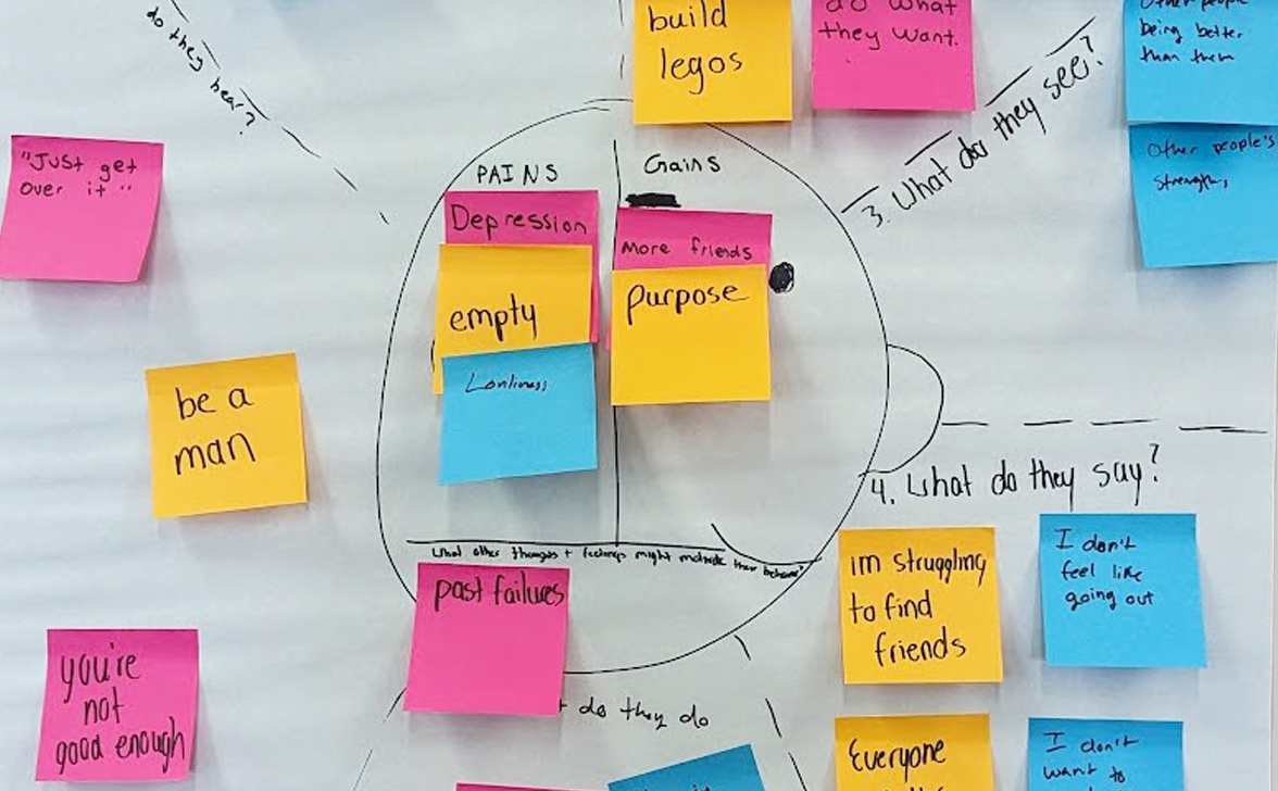 empathy map