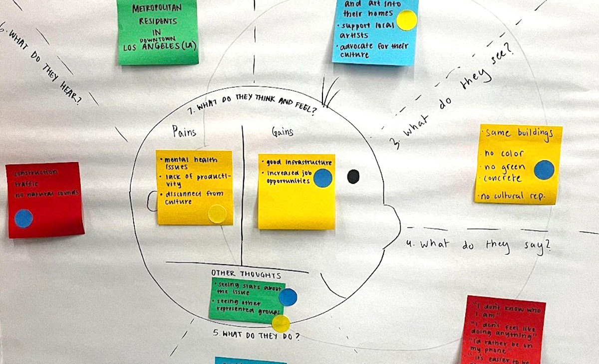 Empathy map