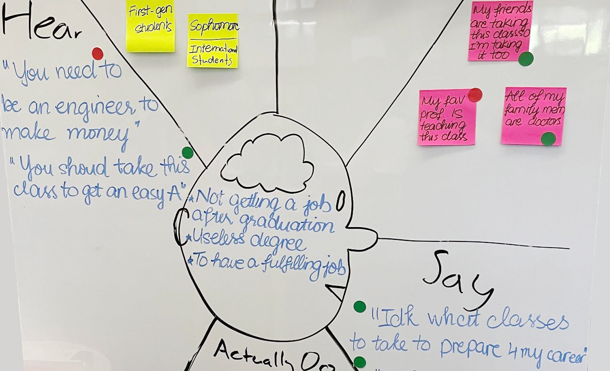 empathy map