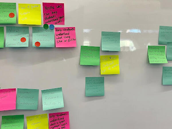 Ideation map