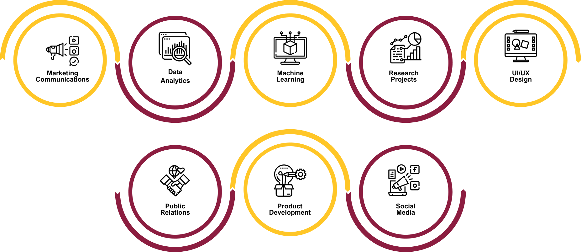 Examples of projects and simulations